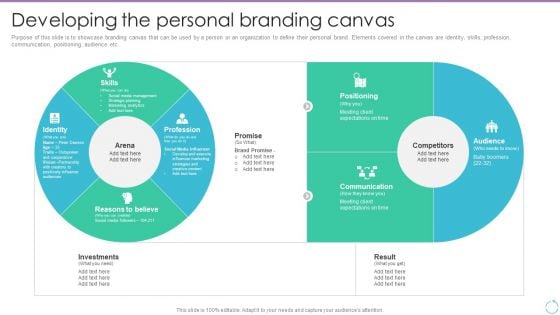 Personal Branding Plan For Executives Developing The Personal Branding Canvas Professional PDF
