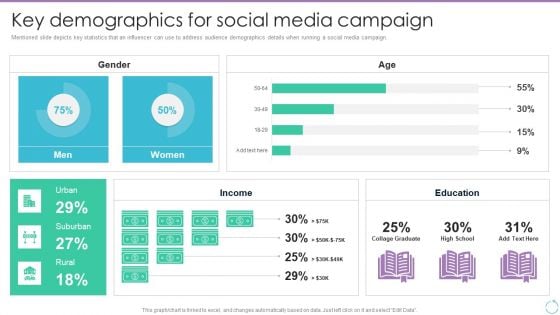 Personal Branding Plan For Executives Key Demographics For Social Media Campaign Ideas PDF