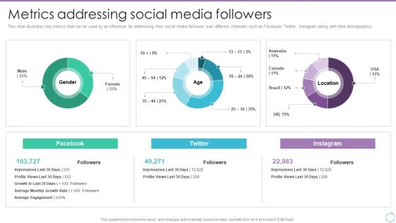 Personal Branding Plan For Executives Metrics Addressing Social Media Followers Diagrams PDF