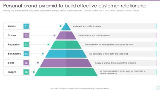 Personal Branding Plan For Executives Personal Brand Pyramid To Build Effective Mockup PDF