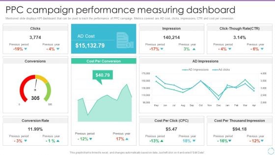 Personal Branding Plan For Executives Ppc Campaign Performance Measuring Download PDF