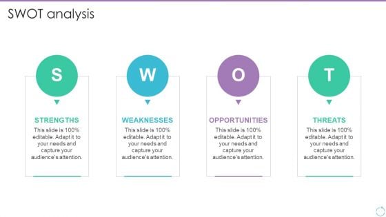 Personal Branding Plan For Executives SWOT Analysis Demonstration PDF