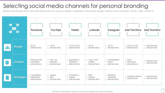 Personal Branding Plan For Executives Selecting Social Media Channels For Personal Formats PDF