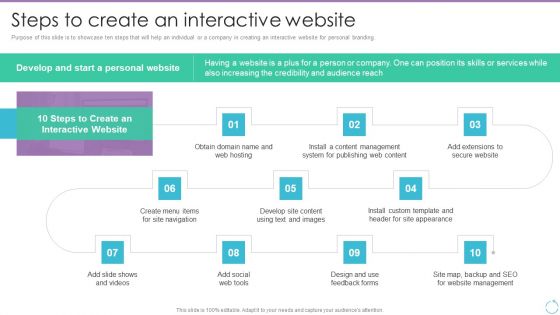 Personal Branding Plan For Executives Steps To Create An Interactive Website Diagrams PDF