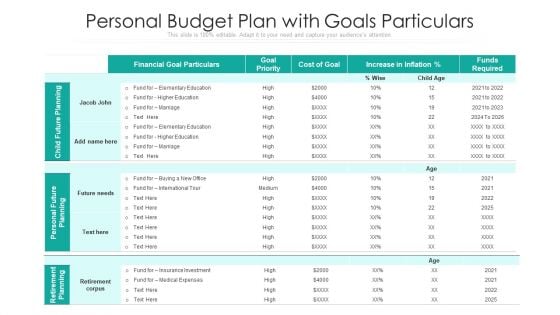 Personal Budget Plan With Goals Particulars Ppt PowerPoint Presentation Show Graphics Design PDF