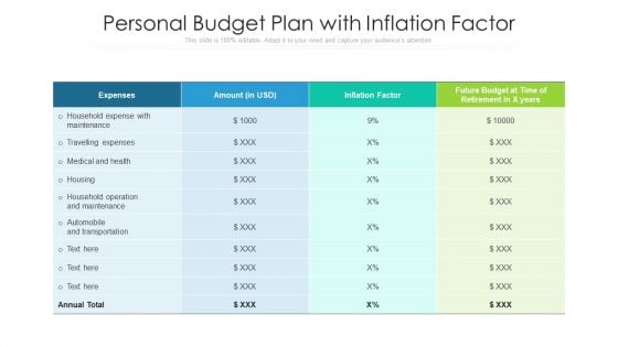 Personal Budget Plan With Inflation Factor Ppt PowerPoint Presentation Model Visuals PDF