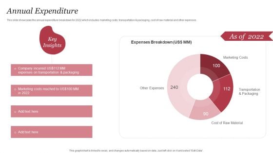 Personal Care Company Profile Annual Expenditure Elements PDF