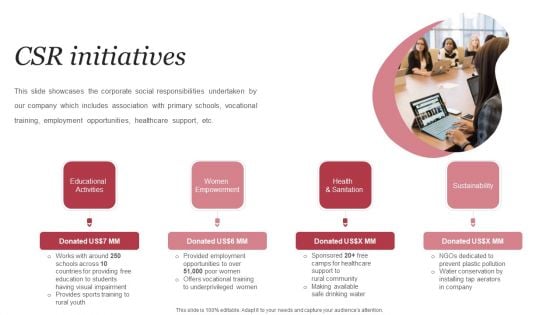 Personal Care Company Profile CSR Initiatives Ppt PowerPoint Presentation File Summary PDF