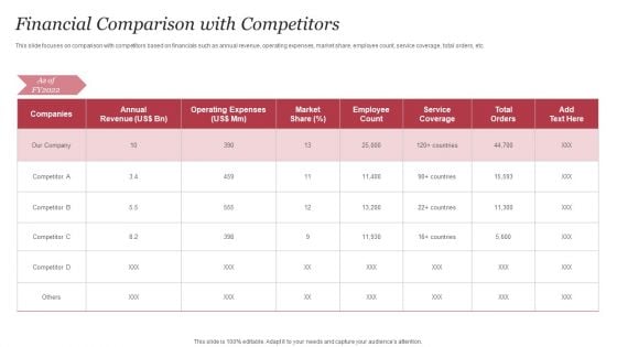 Personal Care Company Profile Financial Comparison With Competitors Summary PDF