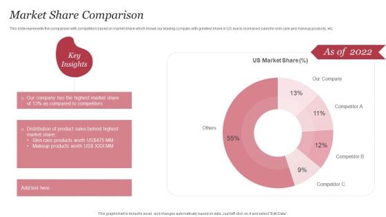 Personal Care Company Profile Market Share Comparison Ppt PowerPoint Presentation Gallery Deck PDF