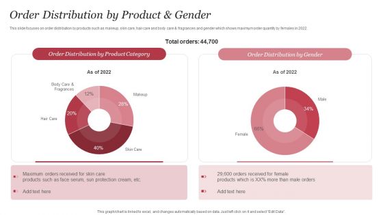 Personal Care Company Profile Order Distribution By Product And Gender Icons PDF