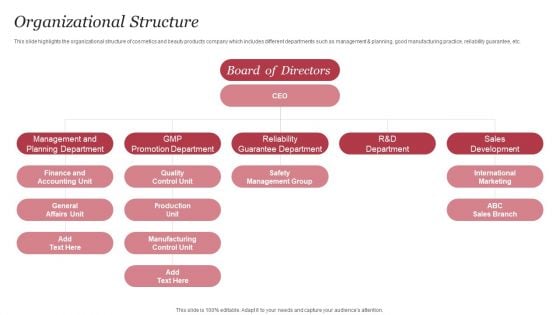 Personal Care Company Profile Organizational Structure Ppt PowerPoint Presentation Gallery Styles PDF Personal Care Company Profile Organizational Structure Ppt PowerPoint Presentation Gallery Styles PDF