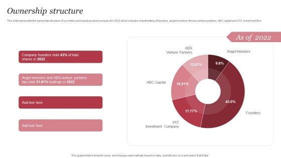 Personal Care Company Profile Ownership Structure Ppt PowerPoint Presentation File Guide PDF