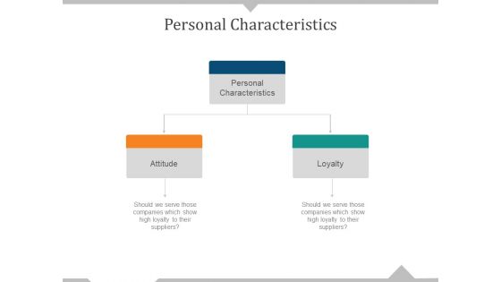 Personal Characteristics Ppt PowerPoint Presentation File Clipart Images