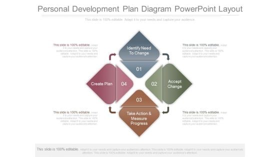 Personal Development Plan Diagram Powerpoint Layout