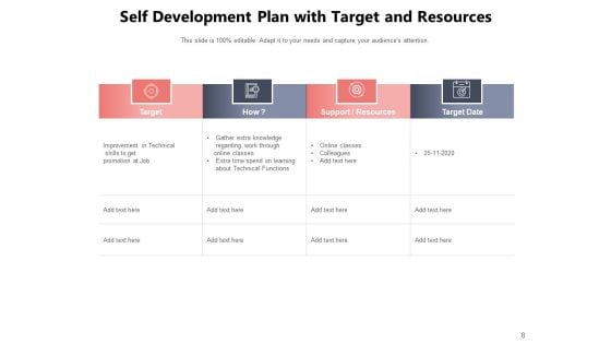Personal Development Plan Target Ppt PowerPoint Presentation Complete Deck