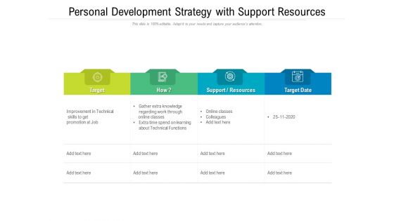 Personal Development Strategy With Support Resources Ppt PowerPoint Presentation File Introduction PDF