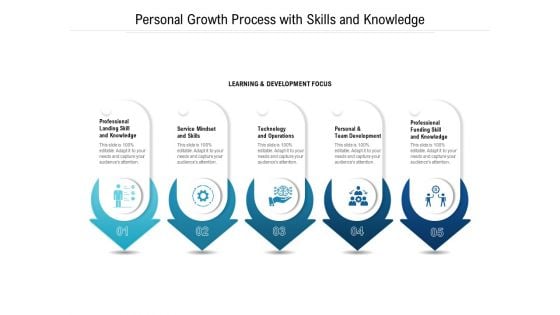 Personal Growth Process With Skills And Knowledge Ppt PowerPoint Presentation Gallery Model PDF Personal Growth Process With Skills And Knowledge Ppt PowerPoint Presentation Gallery Model PDF