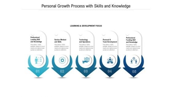 Personal Growth Process With Skills And Knowledge Ppt PowerPoint Presentation Gallery Model PDF