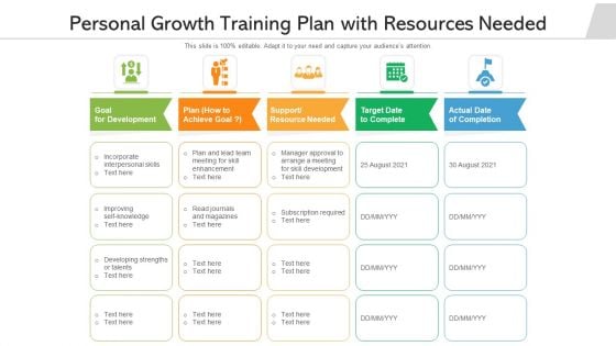 Personal Growth Training Plan With Resources Needed Ppt Pictures Topics PDF