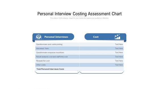 Personal Interview Costing Assessment Chart Ppt PowerPoint Presentation File Graphics Template PDF