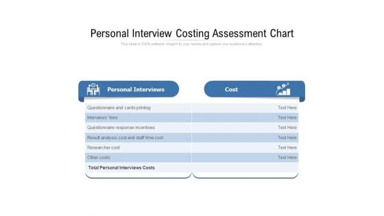 Personal Interview Costing Assessment Chart Ppt PowerPoint Presentation File Graphics Template PDF Personal Interview Costing Assessment Chart Ppt PowerPoint Presentation File Graphics Template PDF