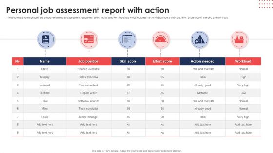 Personal Job Assessment Report With Action Ppt Professional Gallery PDF Personal Job Assessment Report With Action Ppt Professional Gallery PDF