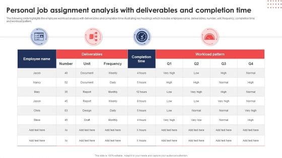 Personal Job Assignment Analysis With Deliverables And Completion Time Summary PDF