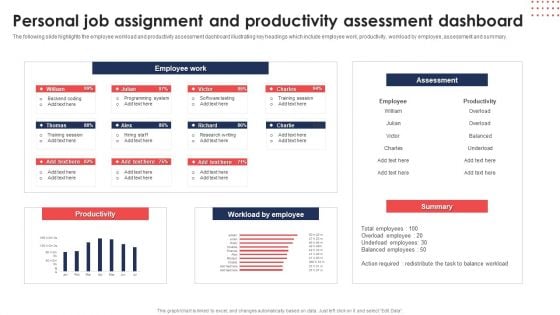 Personal Job Assignment And Productivity Assessment Dashboard Sample PDF