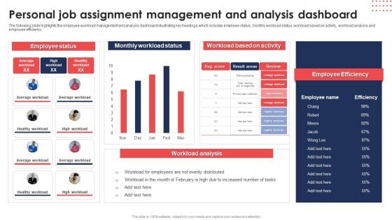 Personal Job Assignment Management And Analysis Dashboard Diagrams PDF