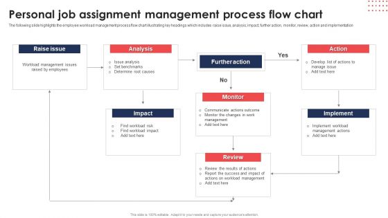 Personal Job Assignment Management Process Flow Chart Ppt Professional Picture PDF