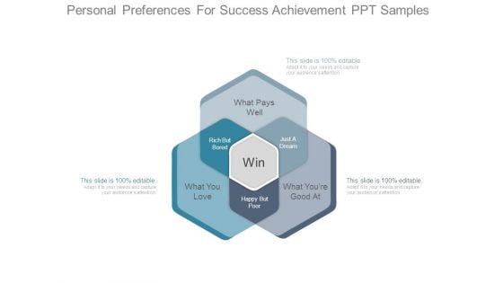 Personal Preferences For Success Achievement Ppt Samples