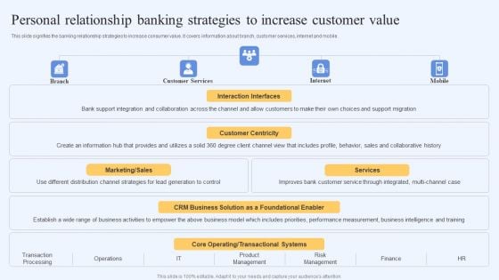 Personal Relationship Banking Strategies To Increase Customer Value Introduction PDF Personal Relationship Banking Strategies To Increase Customer Value Introduction PDF