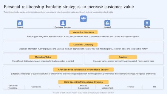 Personal Relationship Banking Strategies To Increase Customer Value Introduction PDF