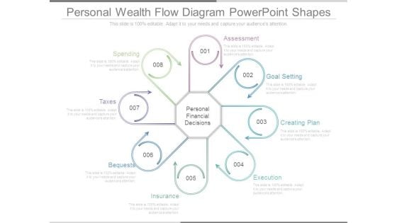 Personal Wealth Flow Diagram Powerpoint Shapes Personal Wealth Flow Diagram Powerpoint Shapes