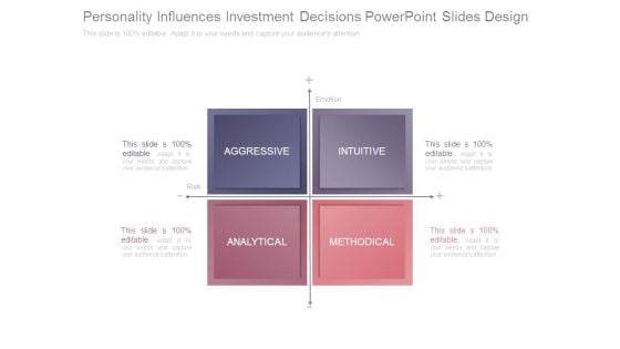 Personality Influences Investment Decisions Powerpoint Slides Design