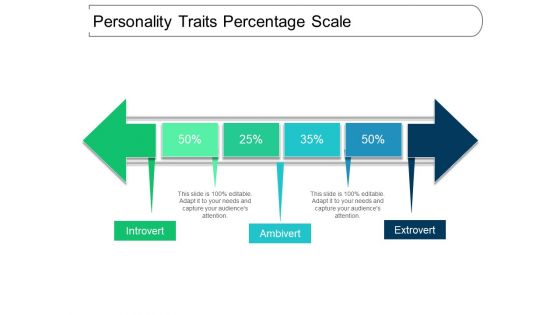 Personality Traits Percentage Scale Ppt PowerPoint Presentation Infographics Icon