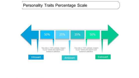 Personality Traits Percentage Scale Ppt PowerPoint Presentation Professional Slide