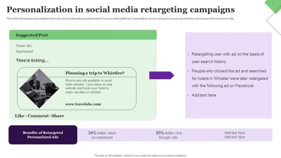 Personalization In Social Media Retargeting Campaigns Clipart PDF