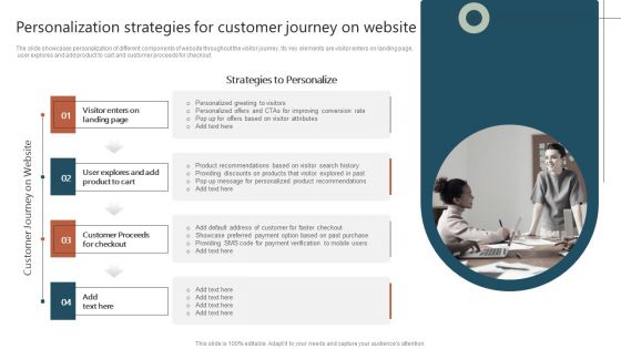 Personalization Strategies For Customer Journey On Website Ppt Icon Visuals PDF