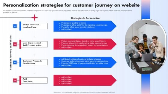 Personalization Strategies For Customer Journey On Website Ppt PowerPoint Presentation File Portfolio PDF