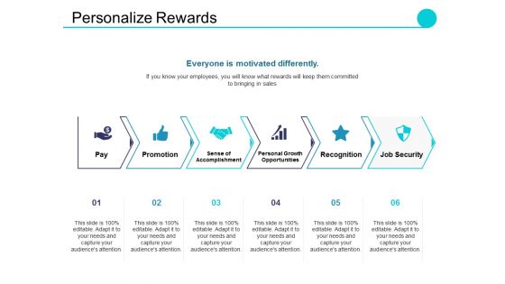 Personalize Rewards Ppt PowerPoint Presentationoutline Images