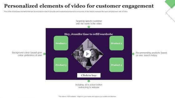 Personalized Elements Of Video For Customer Engagement Introduction PDF