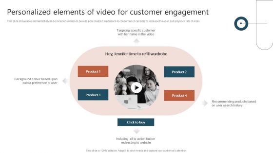 Personalized Elements Of Video For Customer Engagement Ppt Professional Influencers PDF