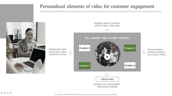 Personalized Elements Of Video For Customer Engagement Ppt Show Templates PDF