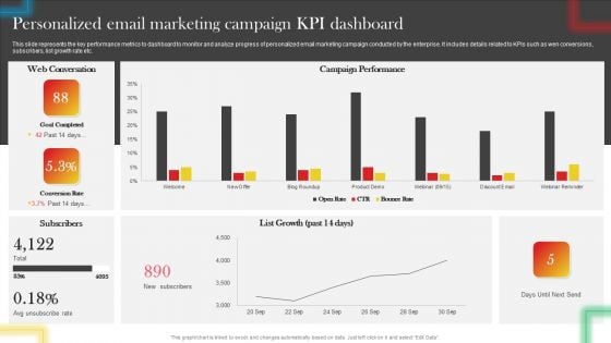 Personalized Email Marketing Campaign KPI Dashboard Inspiration PDF