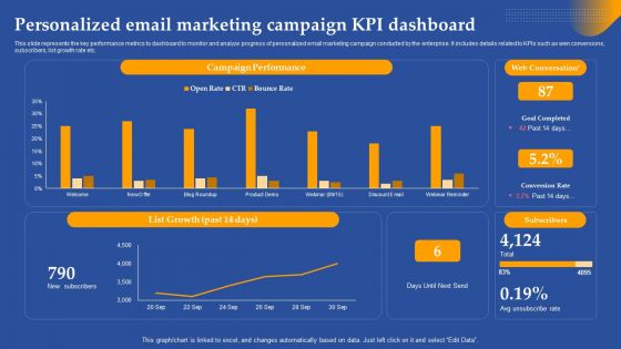 Personalized Email Marketing Campaign KPI Dashboard Ppt Outline Example PDF