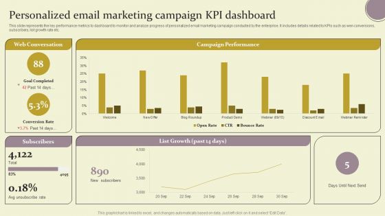 Personalized Email Marketing Campaign KPI Dashboard Ppt Professional Ideas PDF