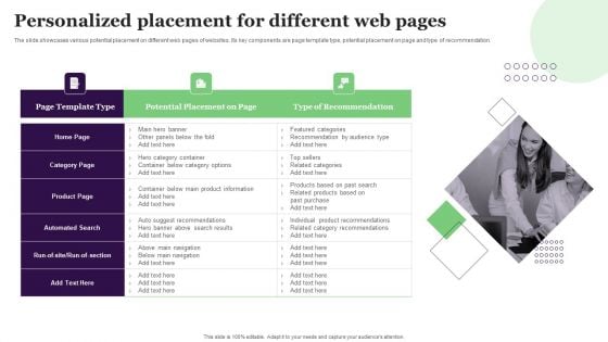 Personalized Placement For Different Web Pages Demonstration PDF