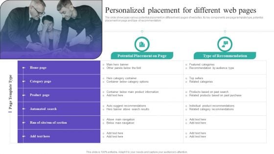 Personalized Placement For Different Web Pages Infographics PDF Personalized Placement For Different Web Pages Infographics PDF